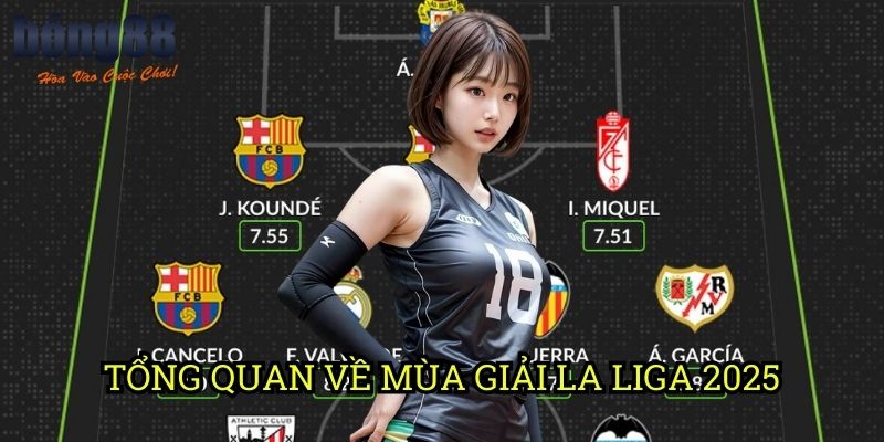 Tổng quan về mùa giải La Liga 2025